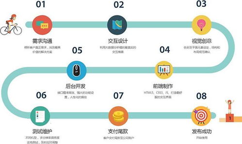 需求分析外部接口需求 csdn